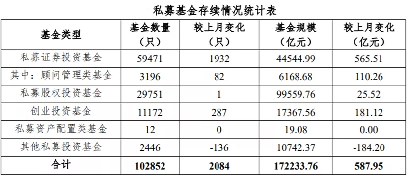 别再被忽悠！一文看懂什么是私募基金