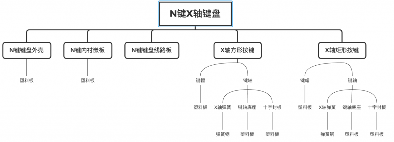 什么是MRP？