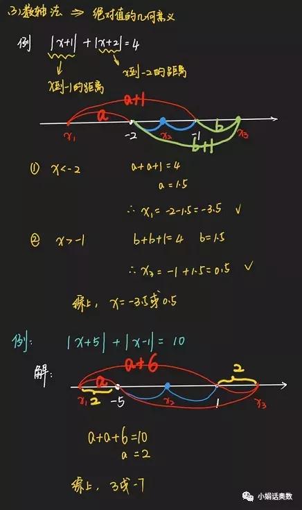 奥数老师教你解绝对值方程