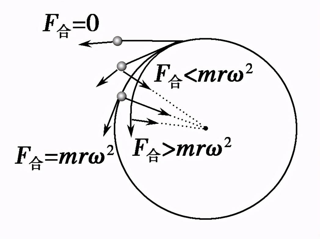 新学期预习丨物理圆周运动知识点汇总
