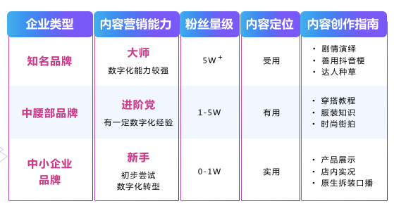 抖音短视频0基础教学指南