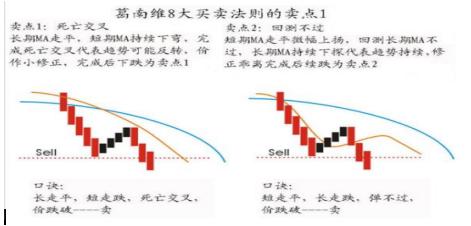 葛兰碧（葛南维）均线八大法则，终于有一文完完整整明明白白讲清楚了！交易其实很简单