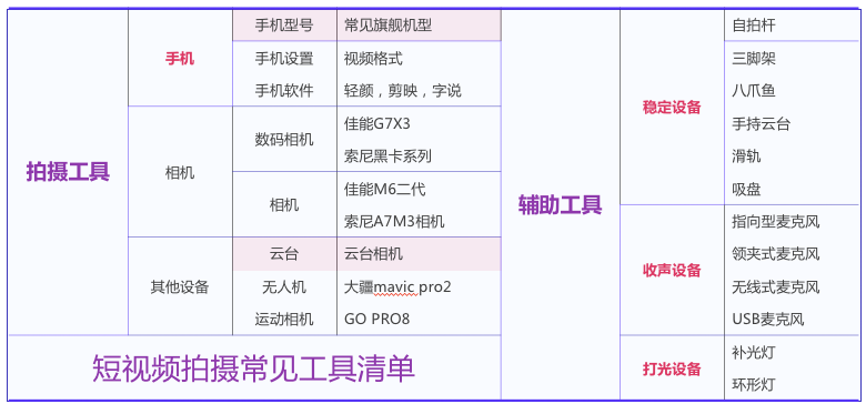 抖音短视频0基础教学指南