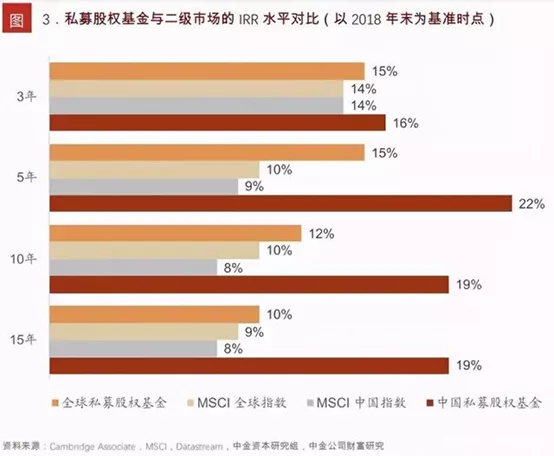 别再被忽悠！一文看懂什么是私募基金