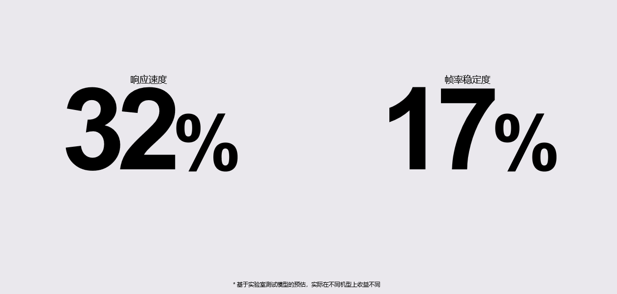 游戏流畅都“赖”它？OPPO为安兔兔引入Vulkan，超体验