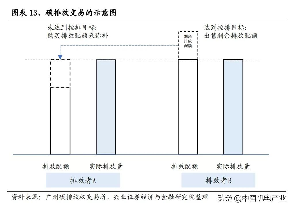 全国碳市场及碳交易知识大全