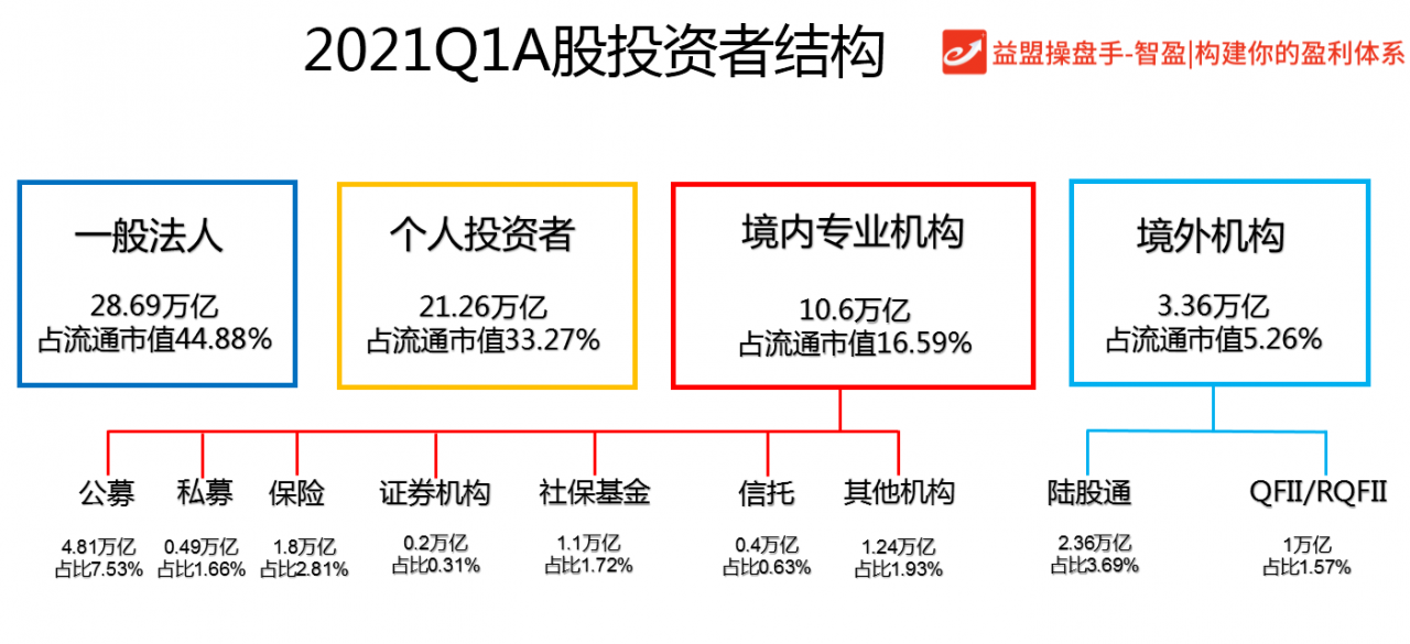 机构资金，读懂个股龙虎榜背后的意义