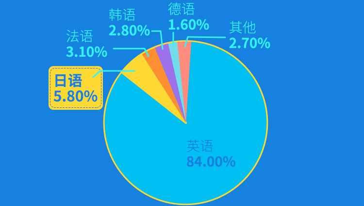 边用边学！搜狗输入法全新日语9键假名键盘上线