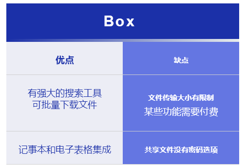 2021 年国外 17 个最佳免费云存储服务器，你知道几个？（上）