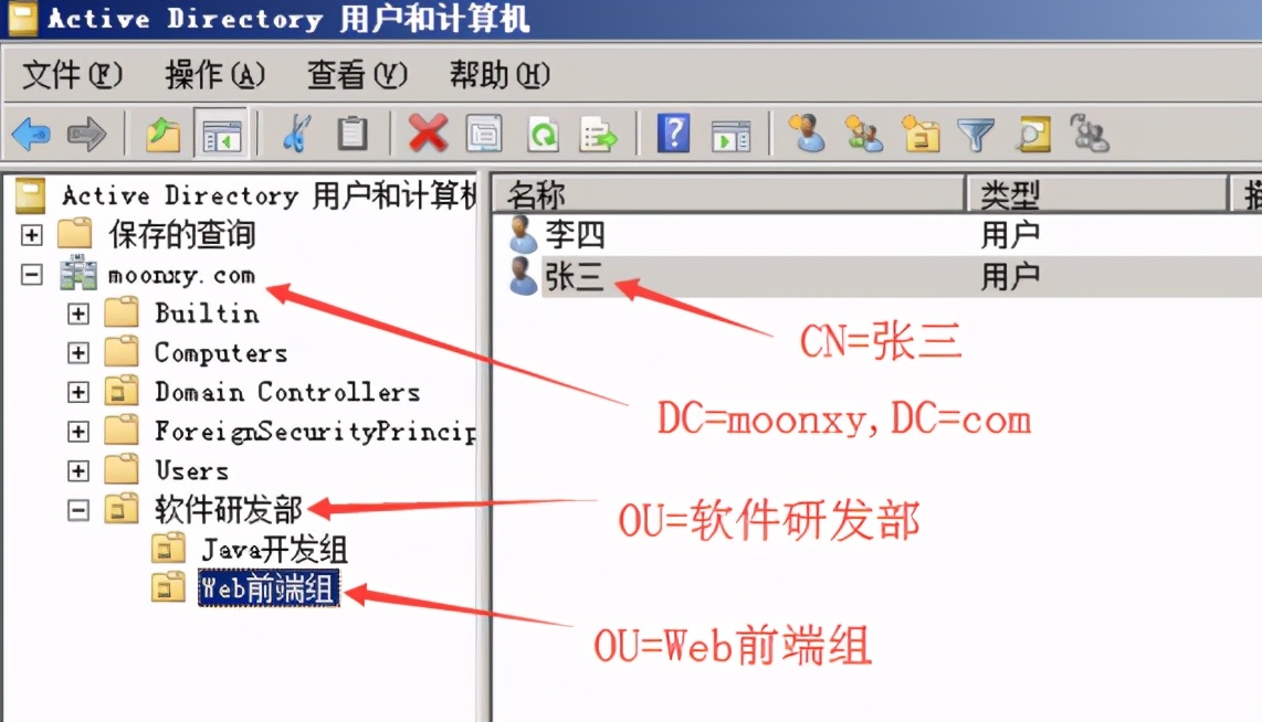 简述LDAP含义及其攻击手段