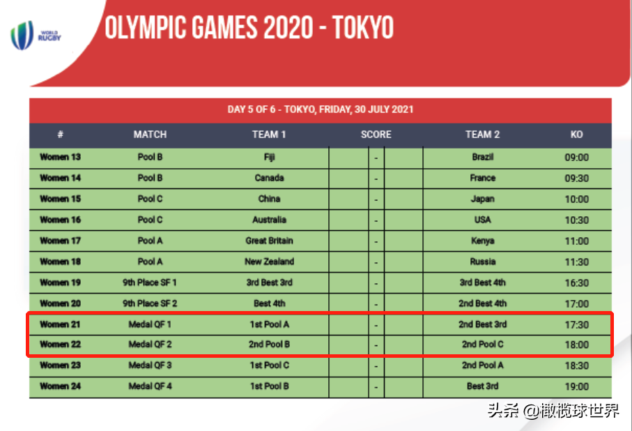 东京奥运会英式7人制橄榄球项目收视指南