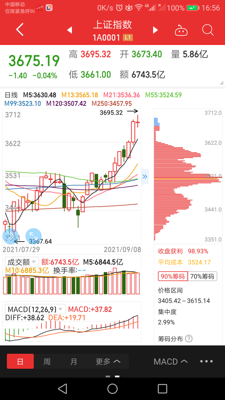 是避雷针还是仙人指路？