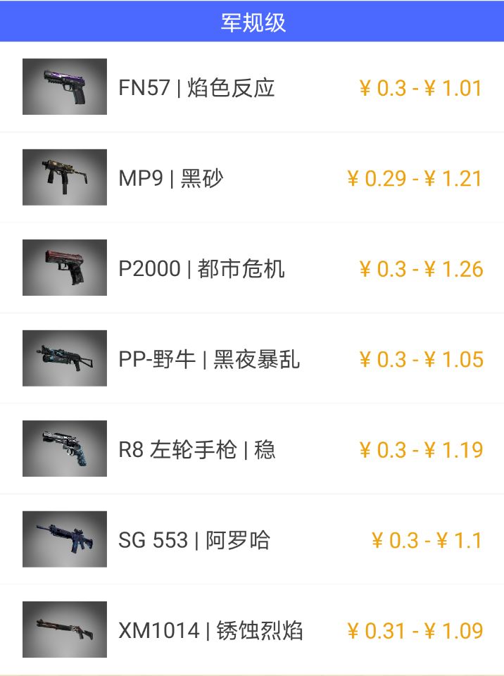 CSGO关于皮肤你要知道的基础事情