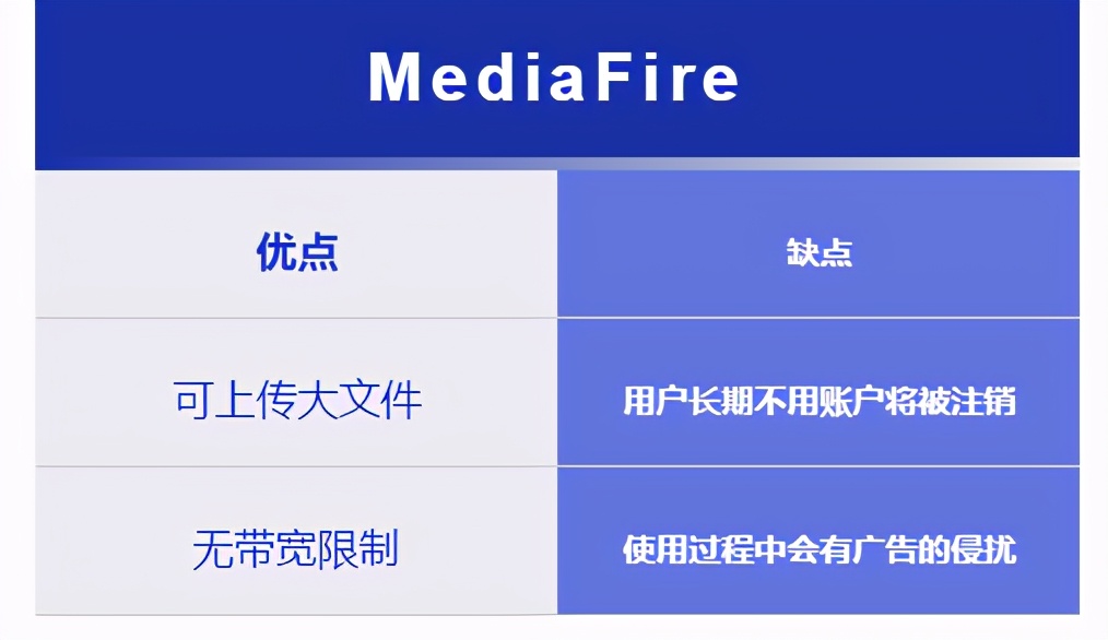 2021 年国外 17 个最佳免费云存储服务器，你知道几个？（上）