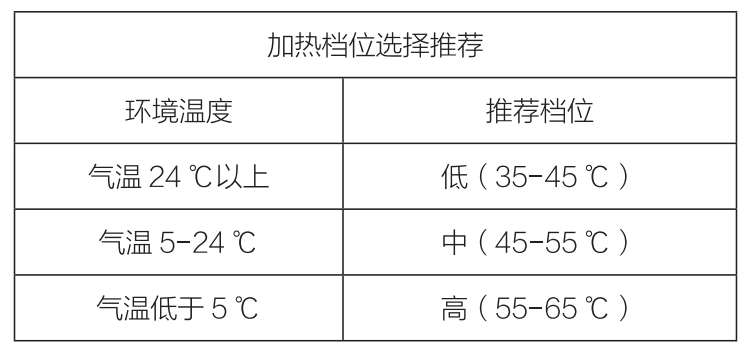 夜拍再也不用担心镜头起雾了，Haida除雾带一条帮你解决烦恼