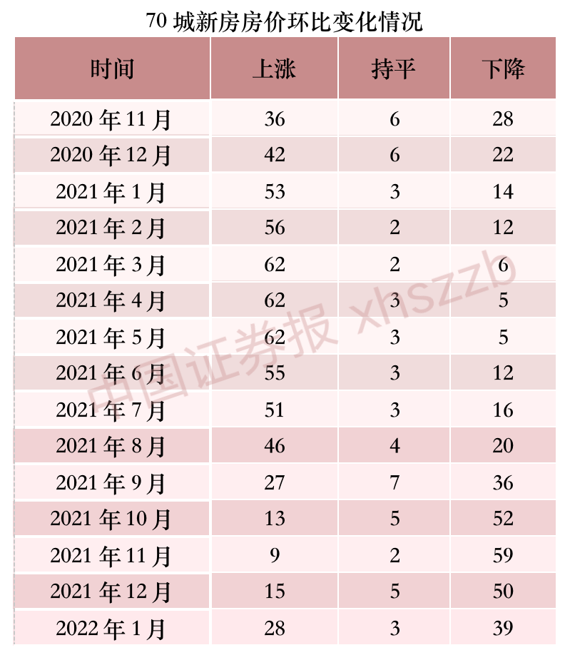 1月70城房价出炉！一线城市新房价格集体上涨