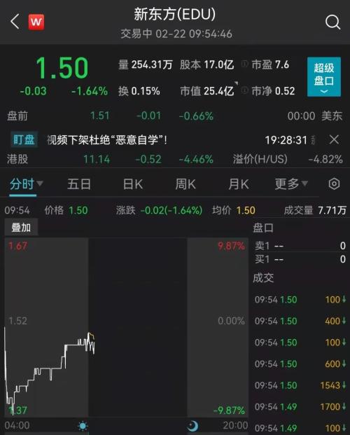 新东方半年巨亏57亿！俞敏洪发声：不认输……