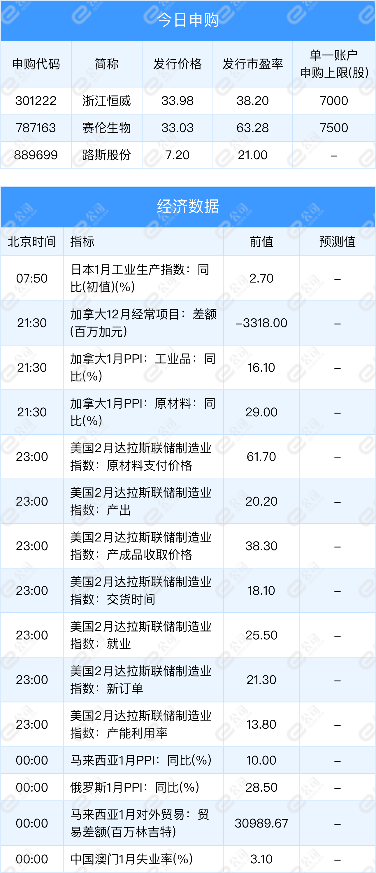 「早知道」白俄罗斯消息人士：俄乌和平谈判将延迟至28日早上举行；证券市场投资者数量突破2亿大关