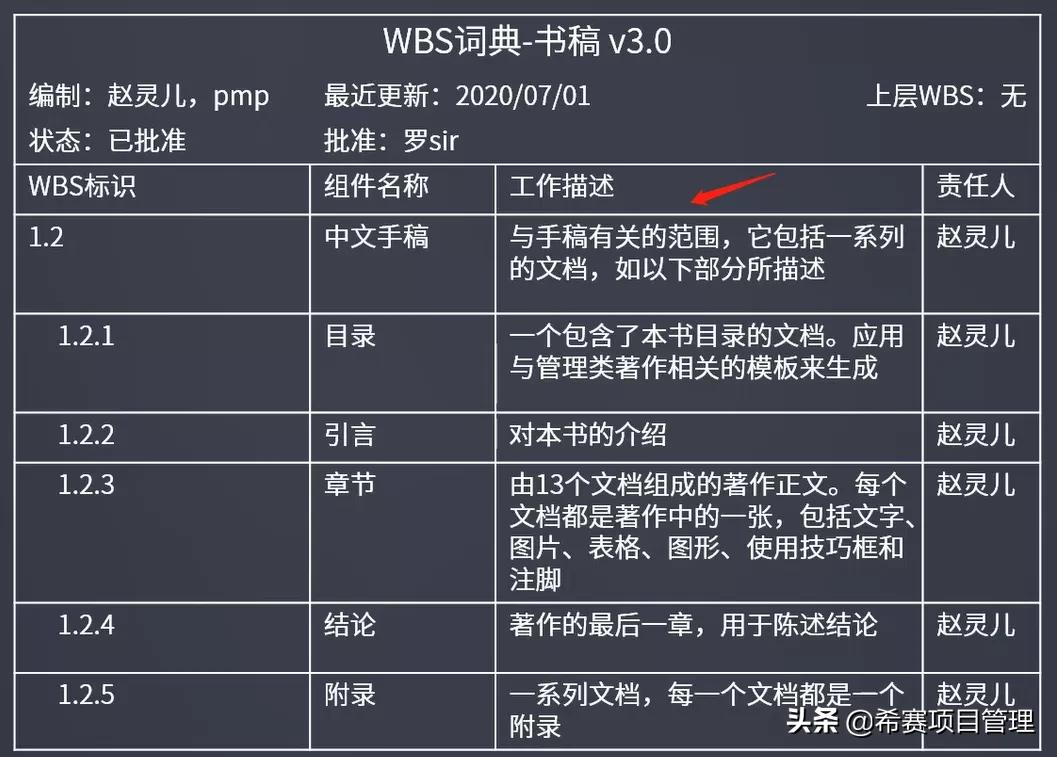 WBS是什么？如何创建有价值的WBS？