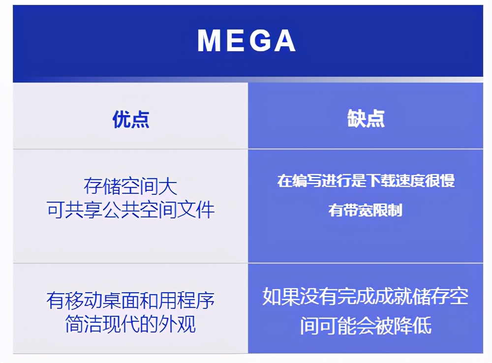 2021 年国外 17 个最佳免费云存储服务器，你知道几个？（上）