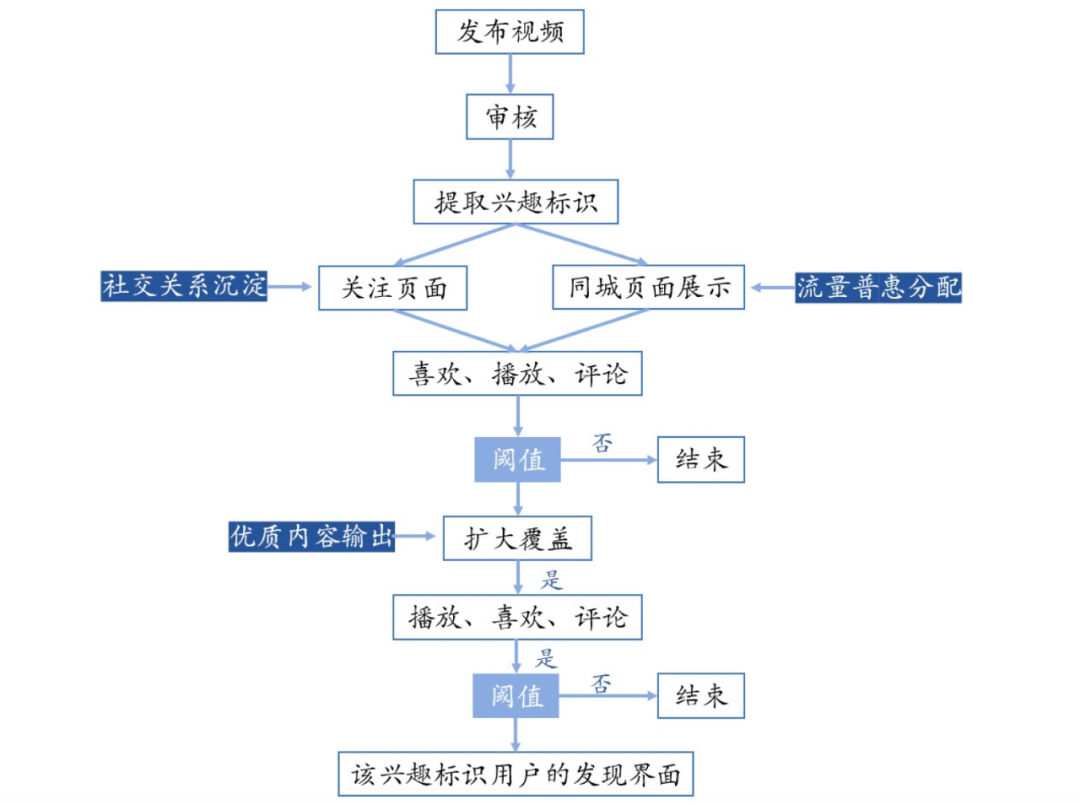 快手VS抖音，谁会是最后的赢家？