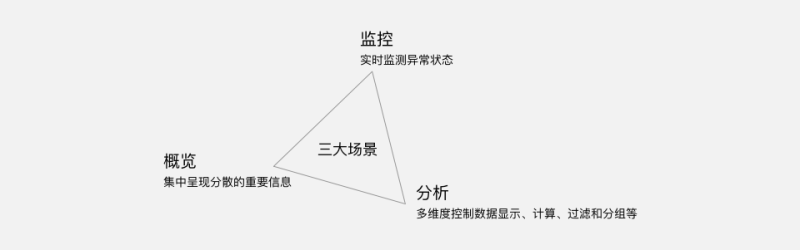 Dashboard究竟是什么，它在数据展示上的优势有什么？