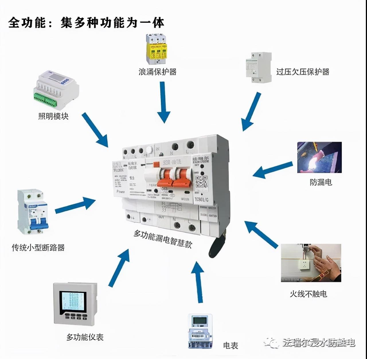 为什么插座会有滋滋的声音？