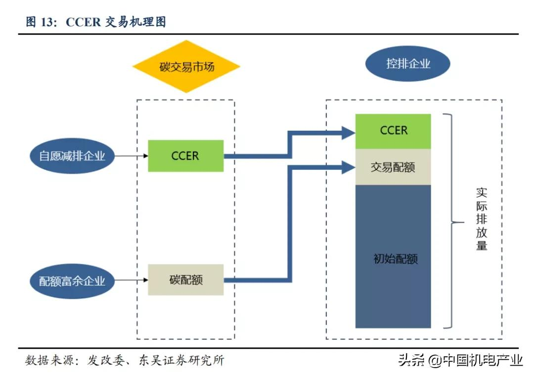 全国碳市场及碳交易知识大全