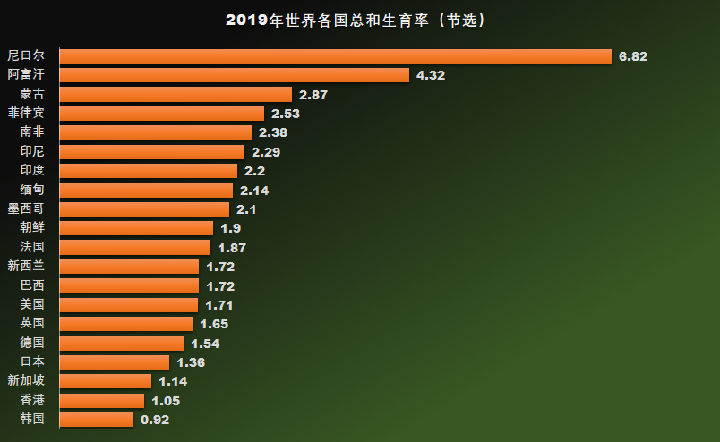 出生率、生育率这一堆指标，究竟是什么关系，今天就来理一下