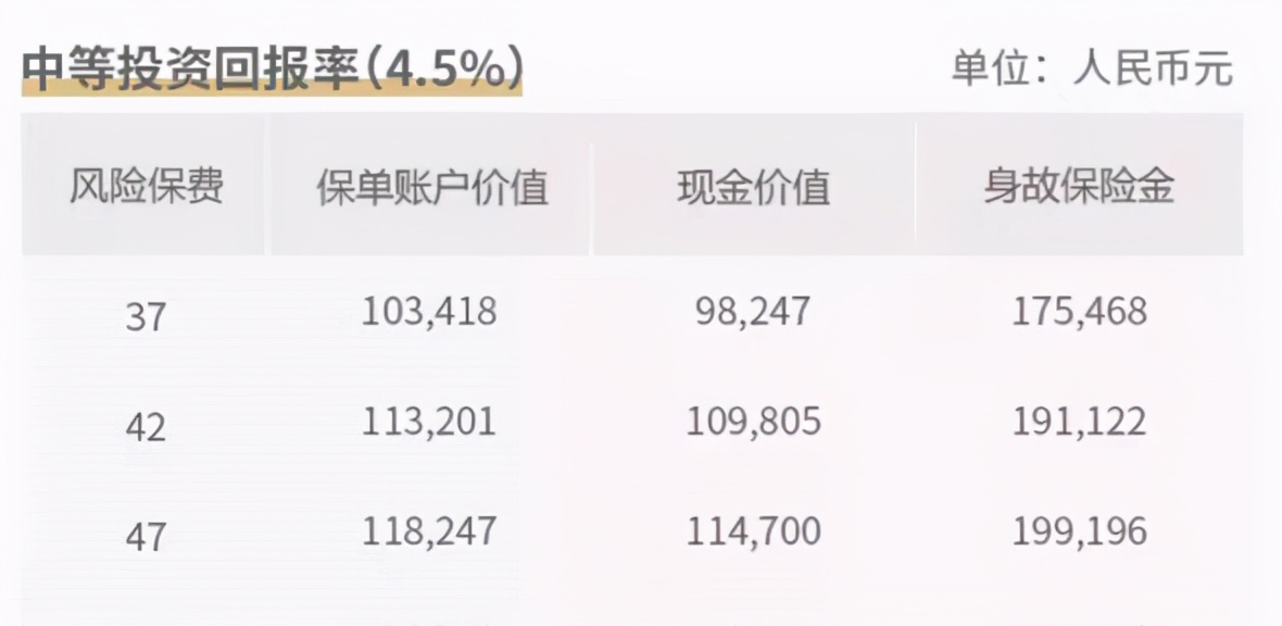 京东金融 小金保+的坑在哪里