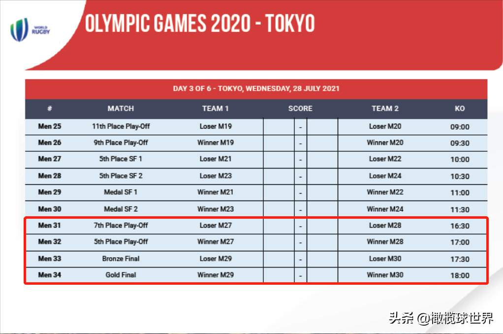 东京奥运会英式7人制橄榄球项目收视指南