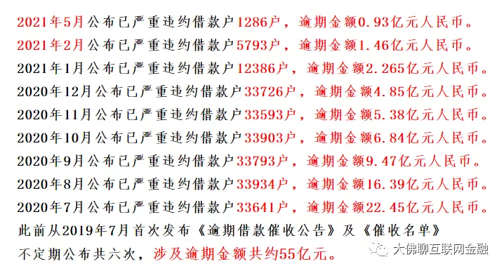 团贷跟进 | 时隔三个月，官方更新了动态