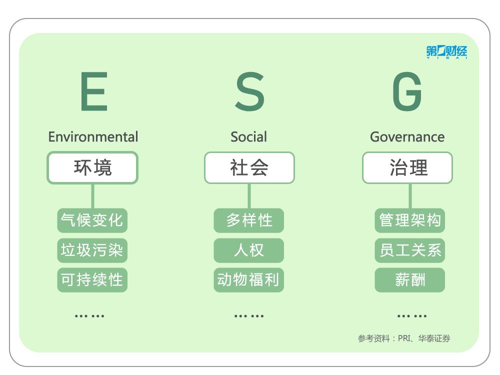 冲上热搜，下一个投资风口？ESG到底是什么？一文带你读懂