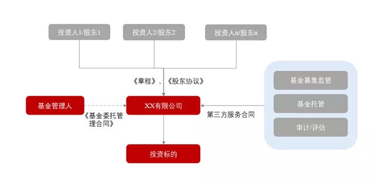 别再被忽悠！一文看懂什么是私募基金