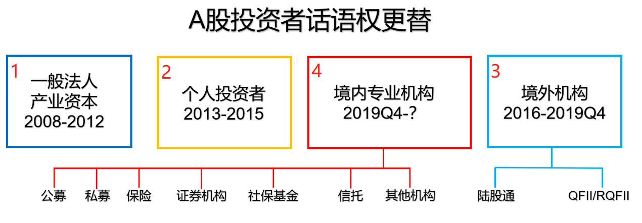 机构资金，读懂个股龙虎榜背后的意义