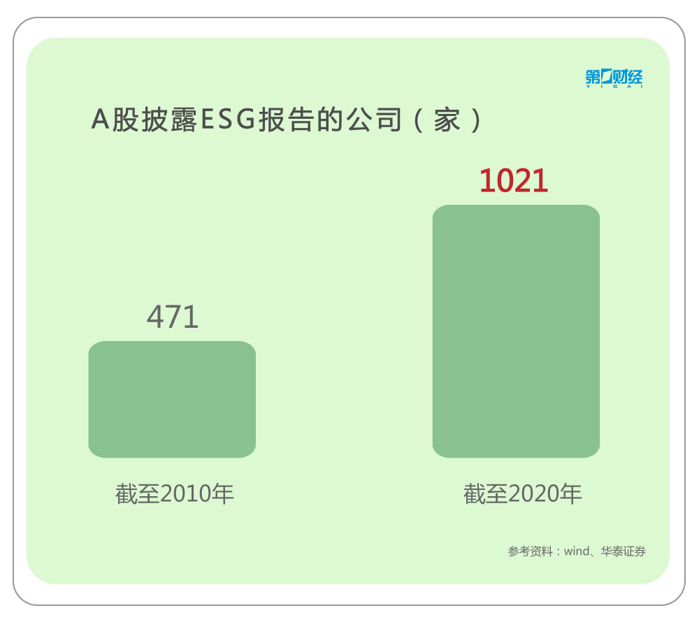 冲上热搜，下一个投资风口？ESG到底是什么？一文带你读懂