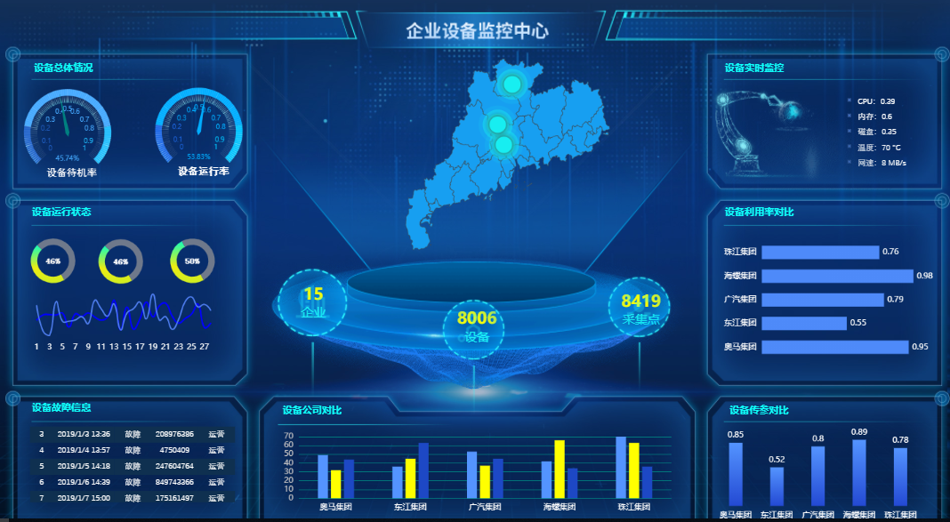 Dashboard究竟是什么，它在数据展示上的优势有什么？