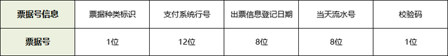 电子承兑汇票票面信息大解密，能全部弄清楚的，都不简单