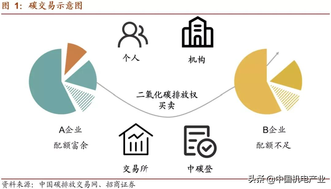 全国碳市场及碳交易知识大全