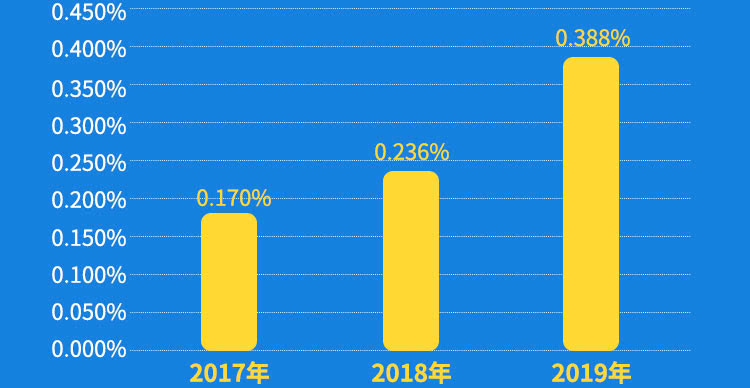 边用边学！搜狗输入法全新日语9键假名键盘上线