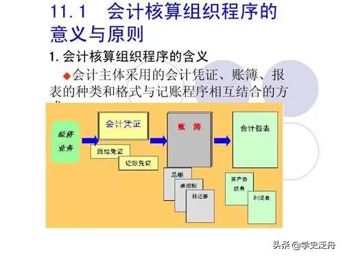 每日必学（会计核算）