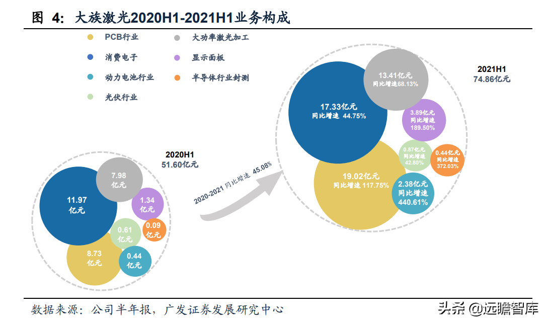 静水流深，由大而强，大族激光：重投新能源赛道，业务快速成长