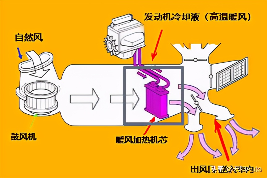 汽车「A/C」按键功能详解：了解后才会正确使用汽车空调