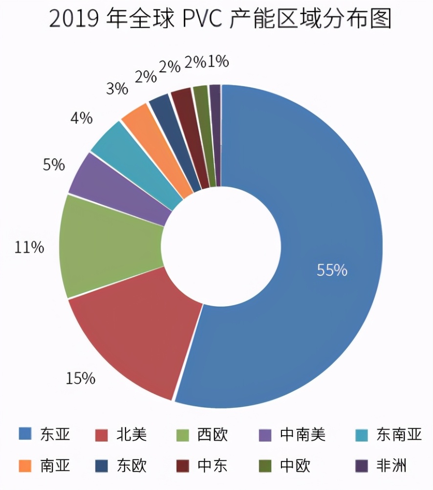 聚氯乙烯PVC：重要的有机合成材料