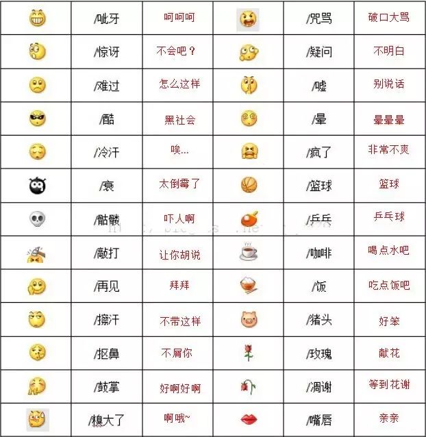 微信自带表情含义图解：看完不敢随便用表情了