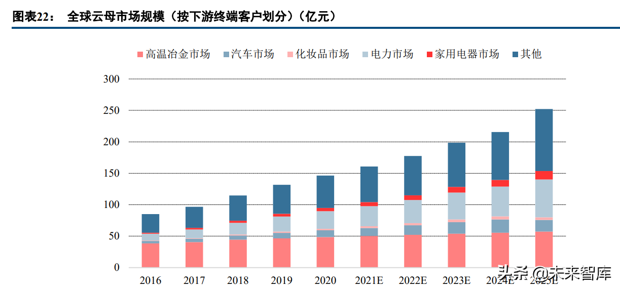 新材料高成长赛道之珠光颜料行业研究