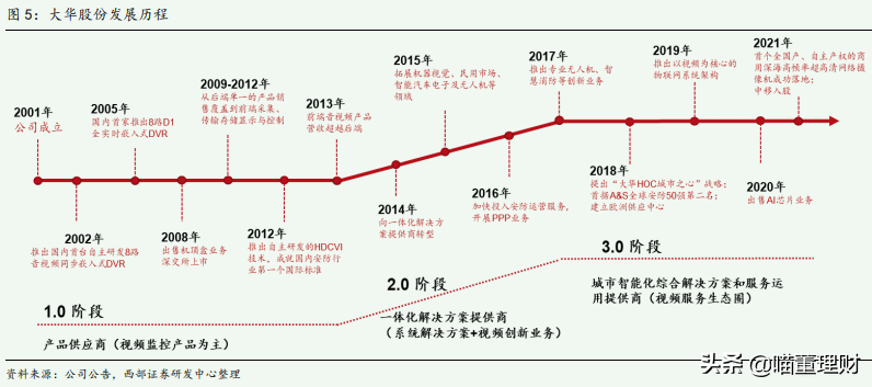 大华股份发展机遇--深度布局云+边+端安防产品