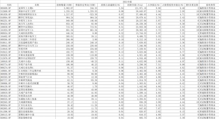 4天涨近18%！华东数控收获五连板！万亿赛道“工业母机”忽然成新风口，哪些基金可以布局？