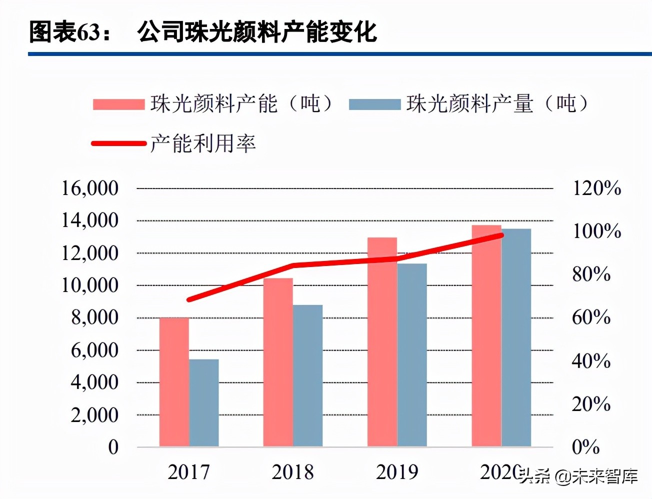 新材料高成长赛道之珠光颜料行业研究