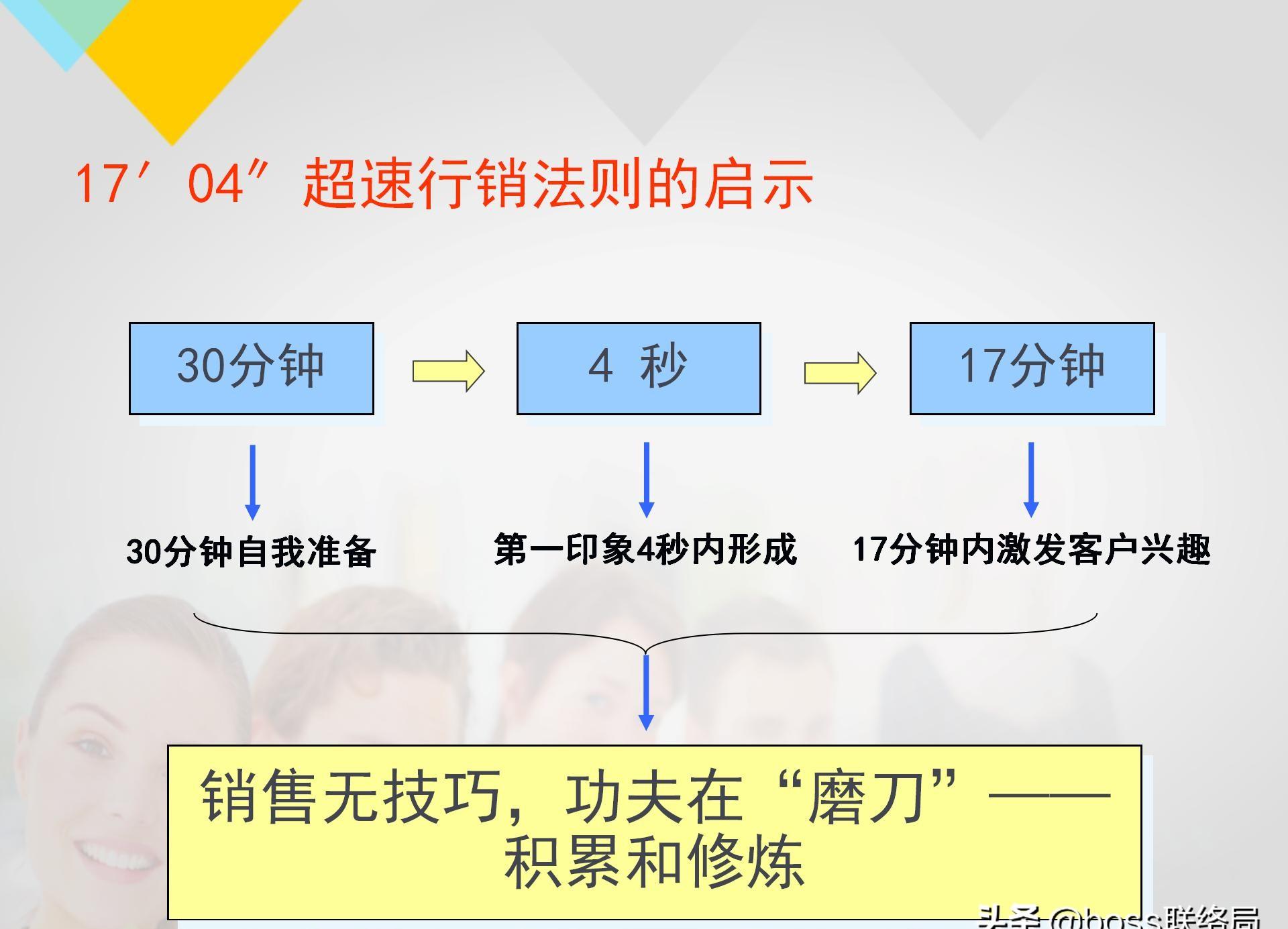 业绩倍增：销售人员培训课程，资料非常全（适合各类销售）